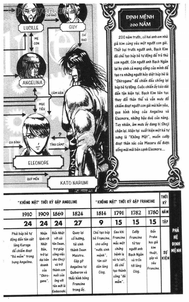 Trang truyện page_6 trong truyện tranh Karakuri Circus – Gánh Xiếc Quái Dị - Chapter 28 - truyentvn.net