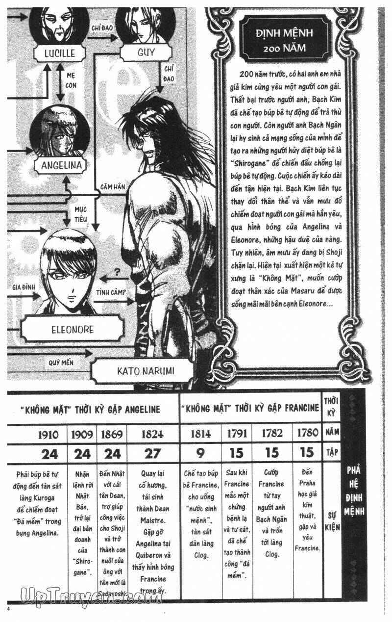 Trang truyện page_6 trong truyện tranh Karakuri Circus – Gánh Xiếc Quái Dị - Chapter 30 - truyentvn.net