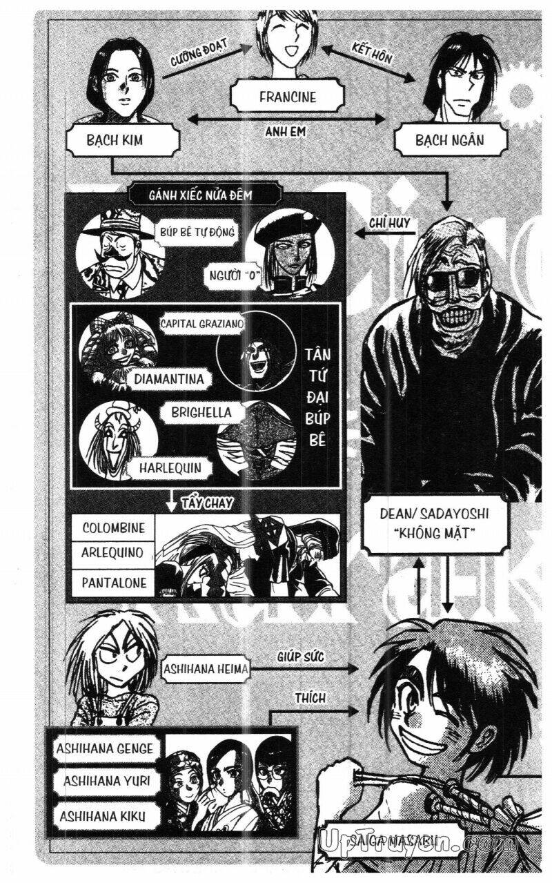 Trang truyện page_7 trong truyện tranh Karakuri Circus – Gánh Xiếc Quái Dị - Chapter 35 - truyentvn.net