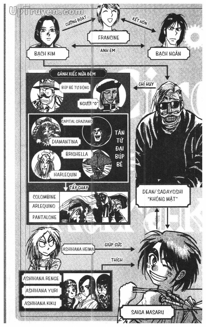 Trang truyện page_7 trong truyện tranh Karakuri Circus – Gánh Xiếc Quái Dị - Chapter 36 - truyentvn.net