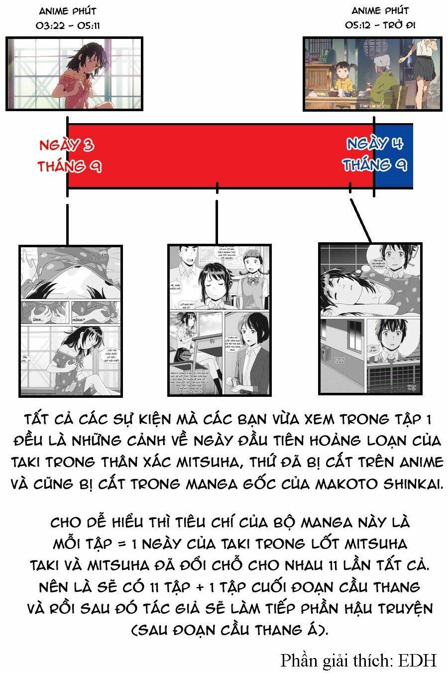 Tên cậu là gì Nghĩ ngợi & Mộng mơ [Chap 1-10] - Page 53