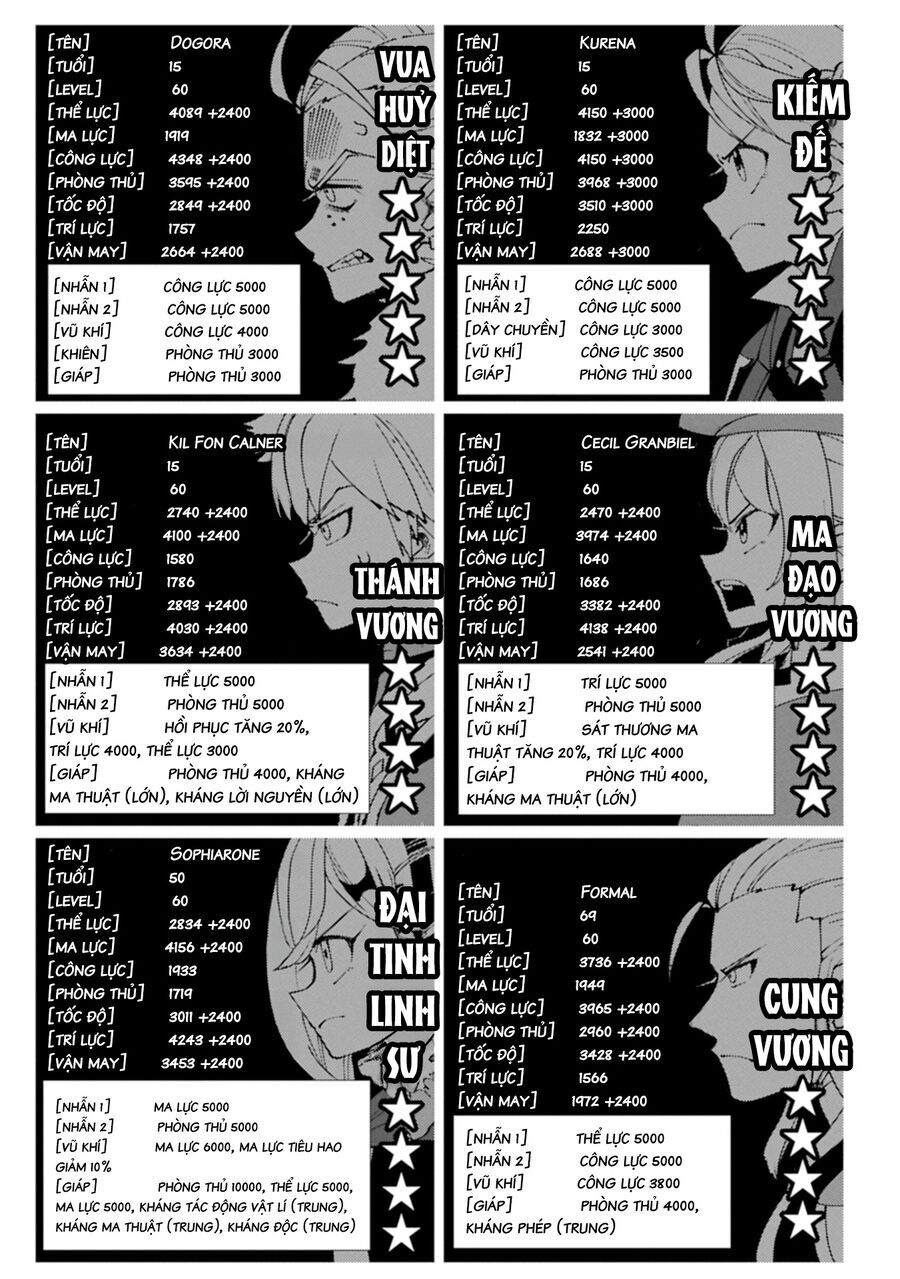 Hell Mode: Yarikomi Suki no Gamer wa Hai Settei no Isekai de Musou Suru Chapter 77.2 - TC Truyện