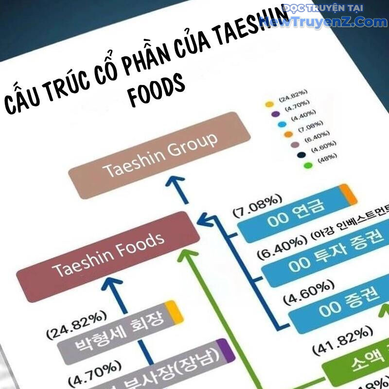 Lừa Đảo Bằng Giọng Nói Làm Đảo Lộn Cuộc Sống Của Bạn [Chap 33-36]
