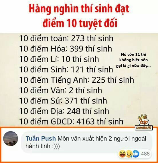 77