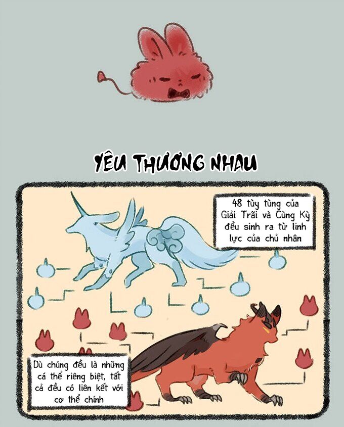 Có Linh Thú [Chap 2-1040]