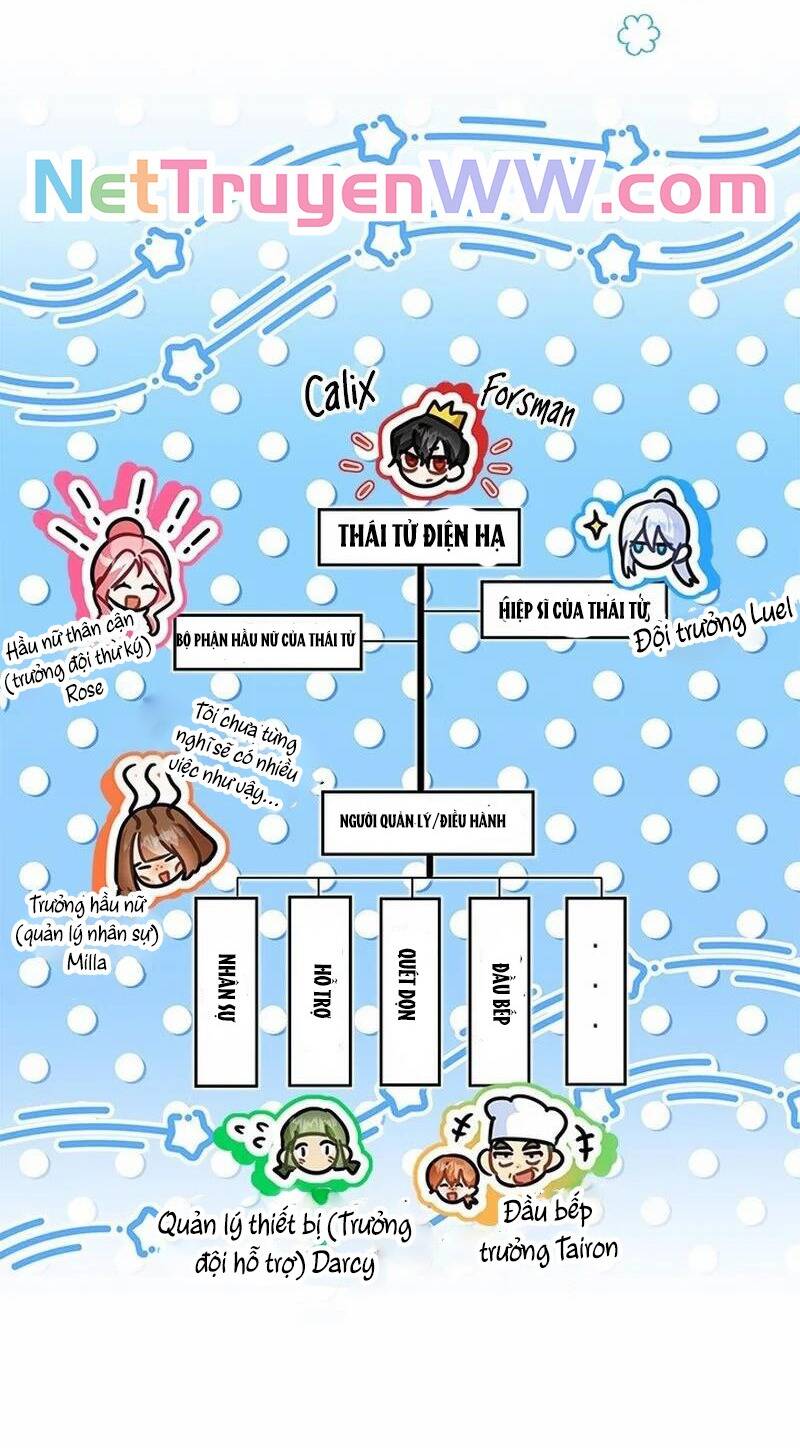Trở Thành Hầu Nữ Của Bạo Chúa [Chap 1-69]