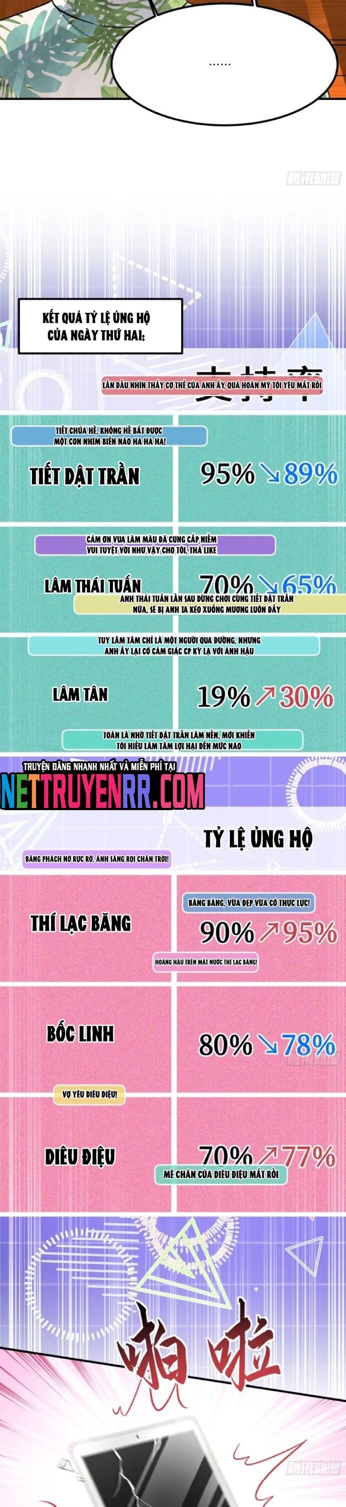 Bỏ làm simp chúa, ta có trong tay cả tỉ thần hào Chapter 213 - TC Truyện
