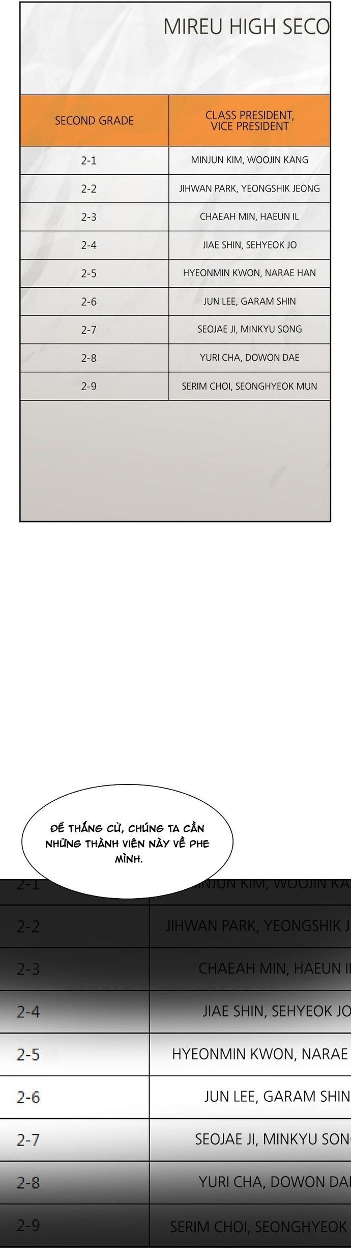 Tiền Bạc Và Quyền Lực [Chap 59-200] - Page 27
