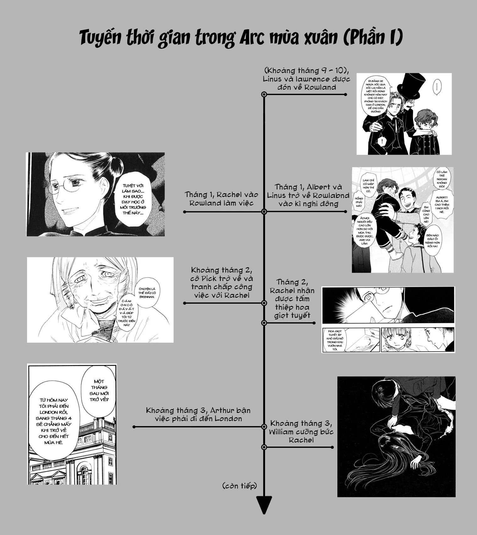 Under The Rose - Phần Truyện Mùa Xuân [Chap 1-11]