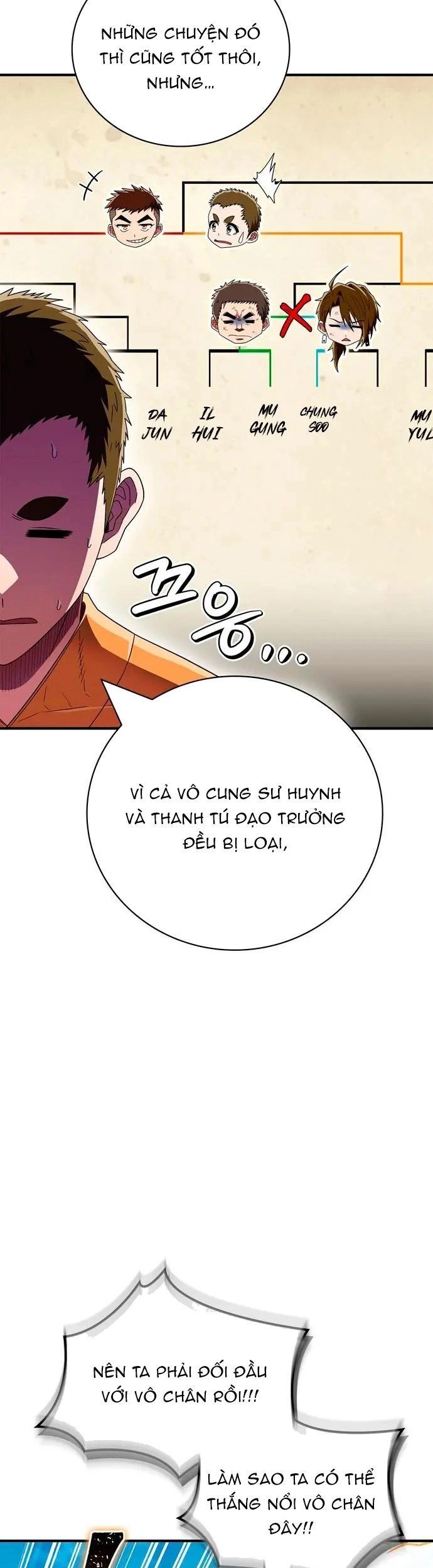 Huấn Luyện Viên Murim Thiên Tài [Chap 73-79]