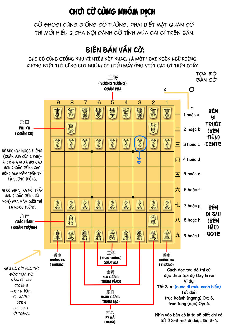 Thợ Săn Trên Bàn Cờ [Chap 1-12]