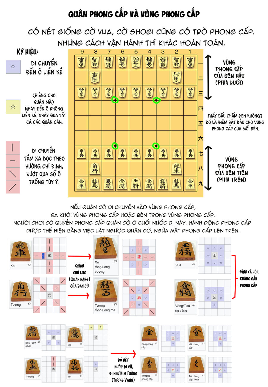 Thợ Săn Trên Bàn Cờ [Chap 1-12]