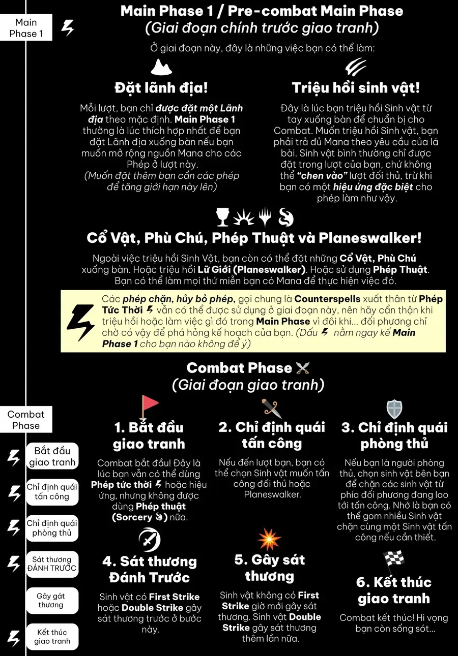 Hủy Diệt Toàn Bộ Nhân Loại. Chúng Không Thể Hồi Phục Chap 16 - Next Chap 15