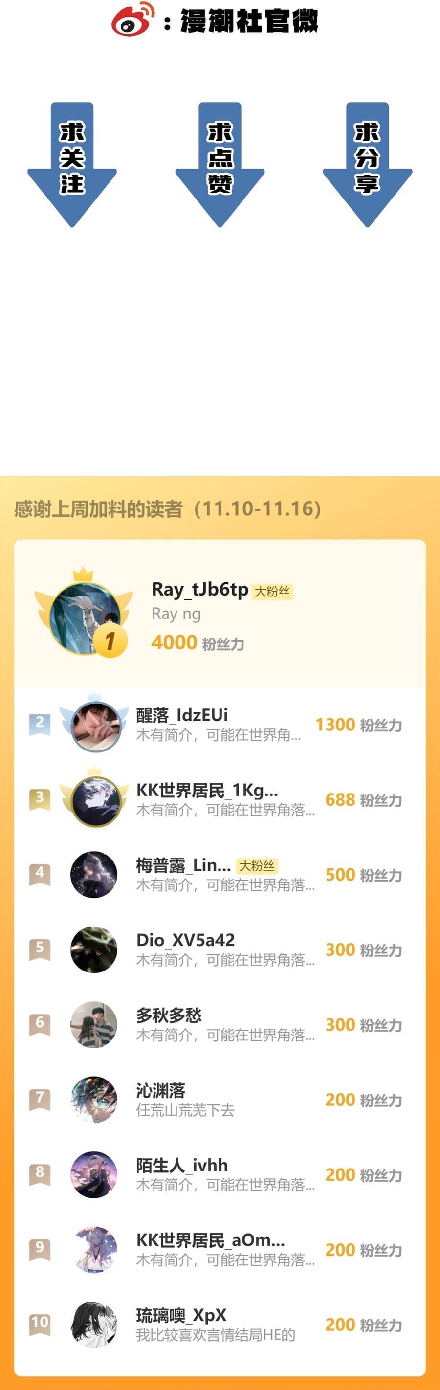 Thánh Hiệp Sĩ Cấp SSS Chap 116 - Next Chap 115