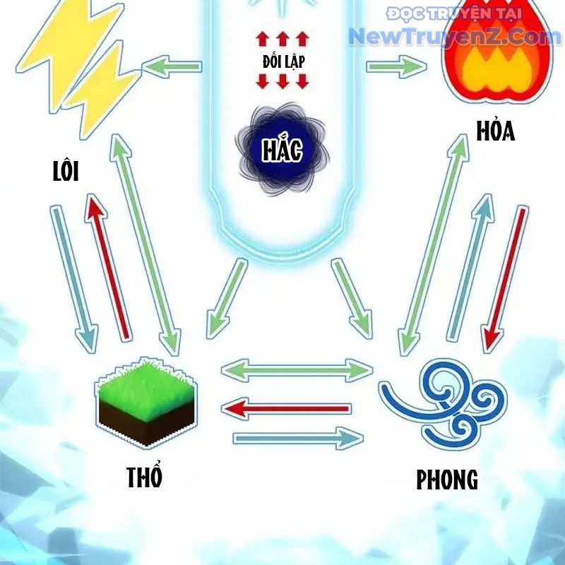 Trở Thành Bạn Thời Thơ Ấu Của Boss Cấp Trung Chap 25 - Next Chap 24