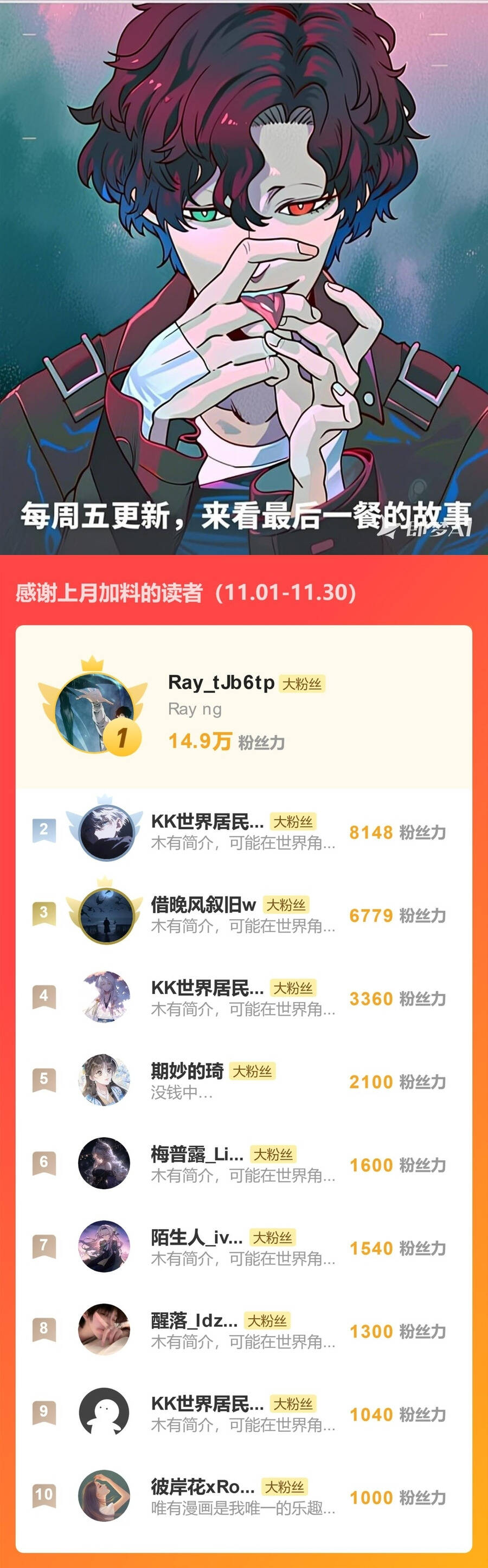 Chapter 121 - Image 12