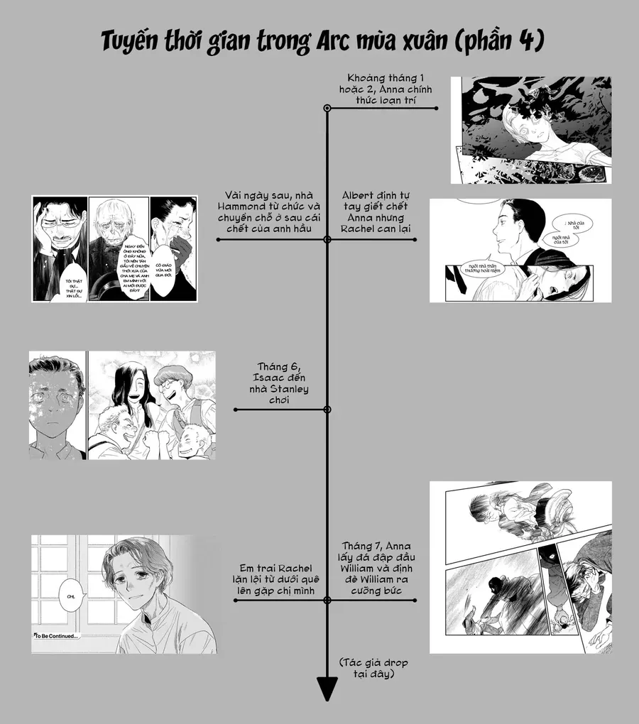 Under The Rose - Phần Truyện Mùa Xuân Chương 37 - Trang 68