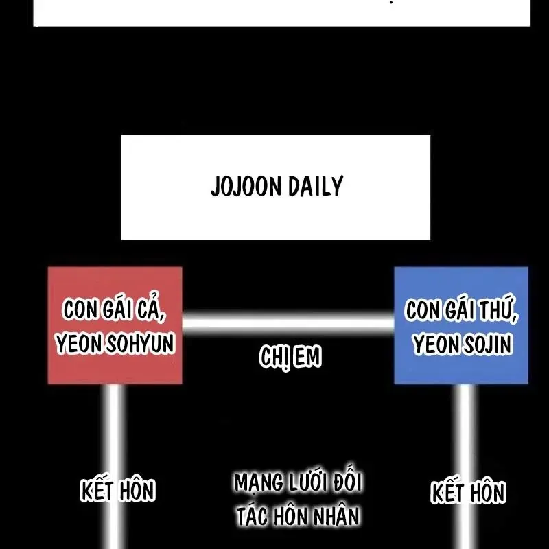 Nhà Đầu Tư Nhìn Thấy Tương Lai 73