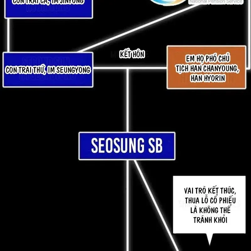 Nhà Đầu Tư Nhìn Thấy Tương Lai 73