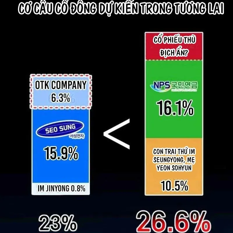 Nhà Đầu Tư Nhìn Thấy Tương Lai 73