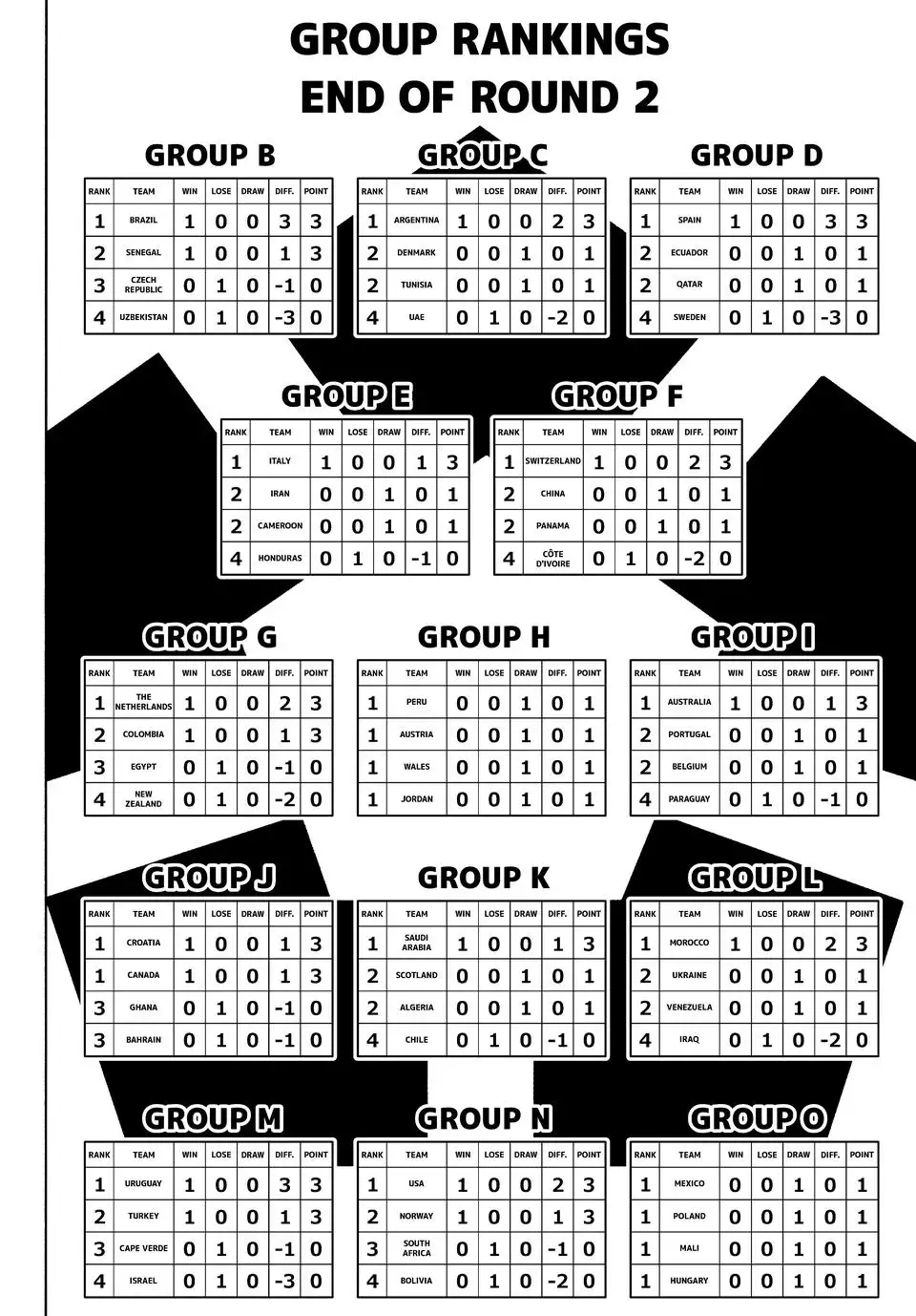 Blue Lock Chương 329 - Trang 6