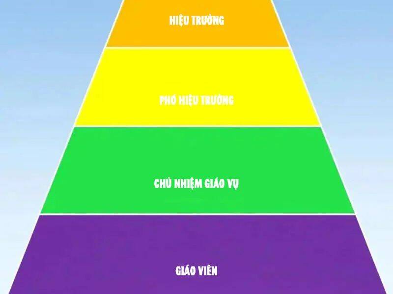 Đặc Chủng Trùng Sinh Về Thời Trung Học Chương 25 - Trang 58