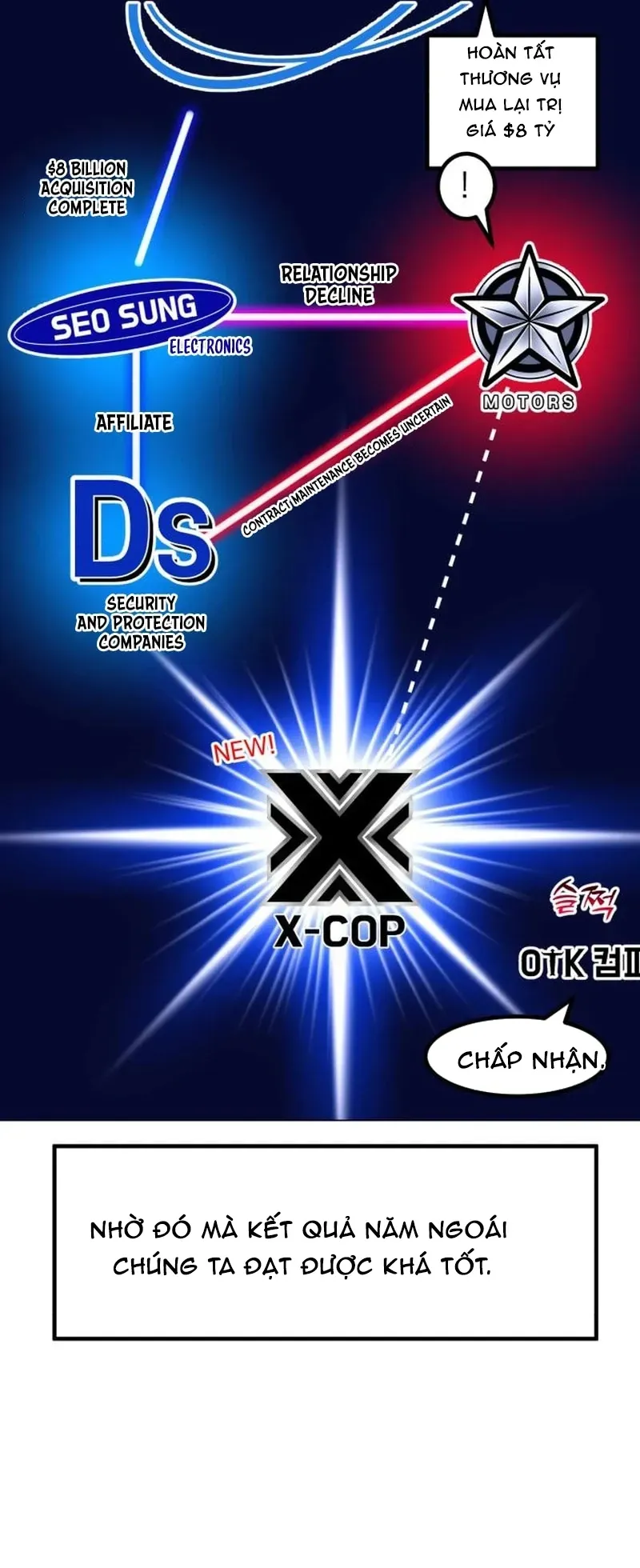 Nhà Đầu Tư Nhìn Thấy Tương Lai Chương 74 - Trang 11