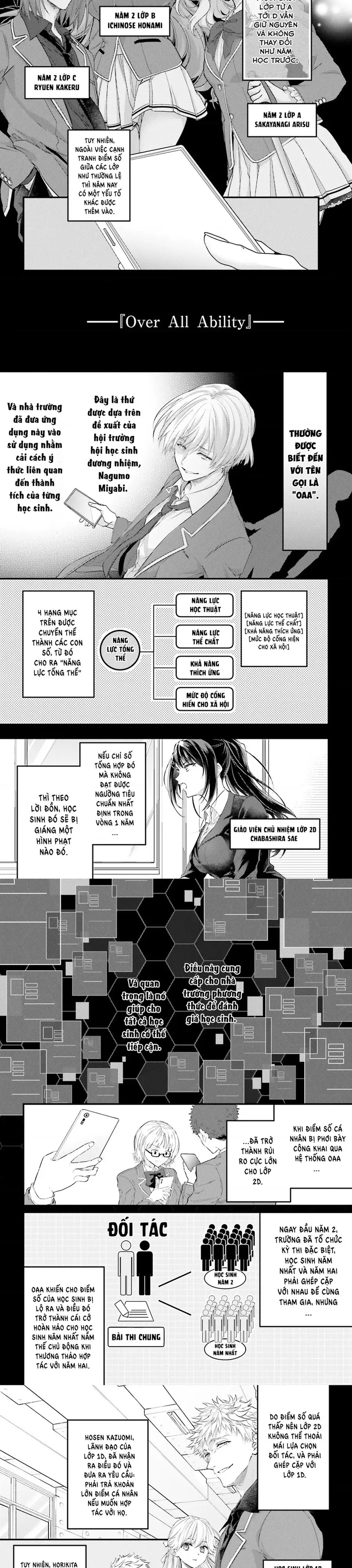 Chào Mừng Đến Với Lớp Học Đề Cao Thực Lực Năm 2 [Chap 19-27] - Page 1