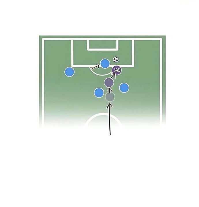 Tôi Bị Hiểu Lầm Là Siêu Sao Trên Sân Cỏ Chap 58 - Next Chap 57