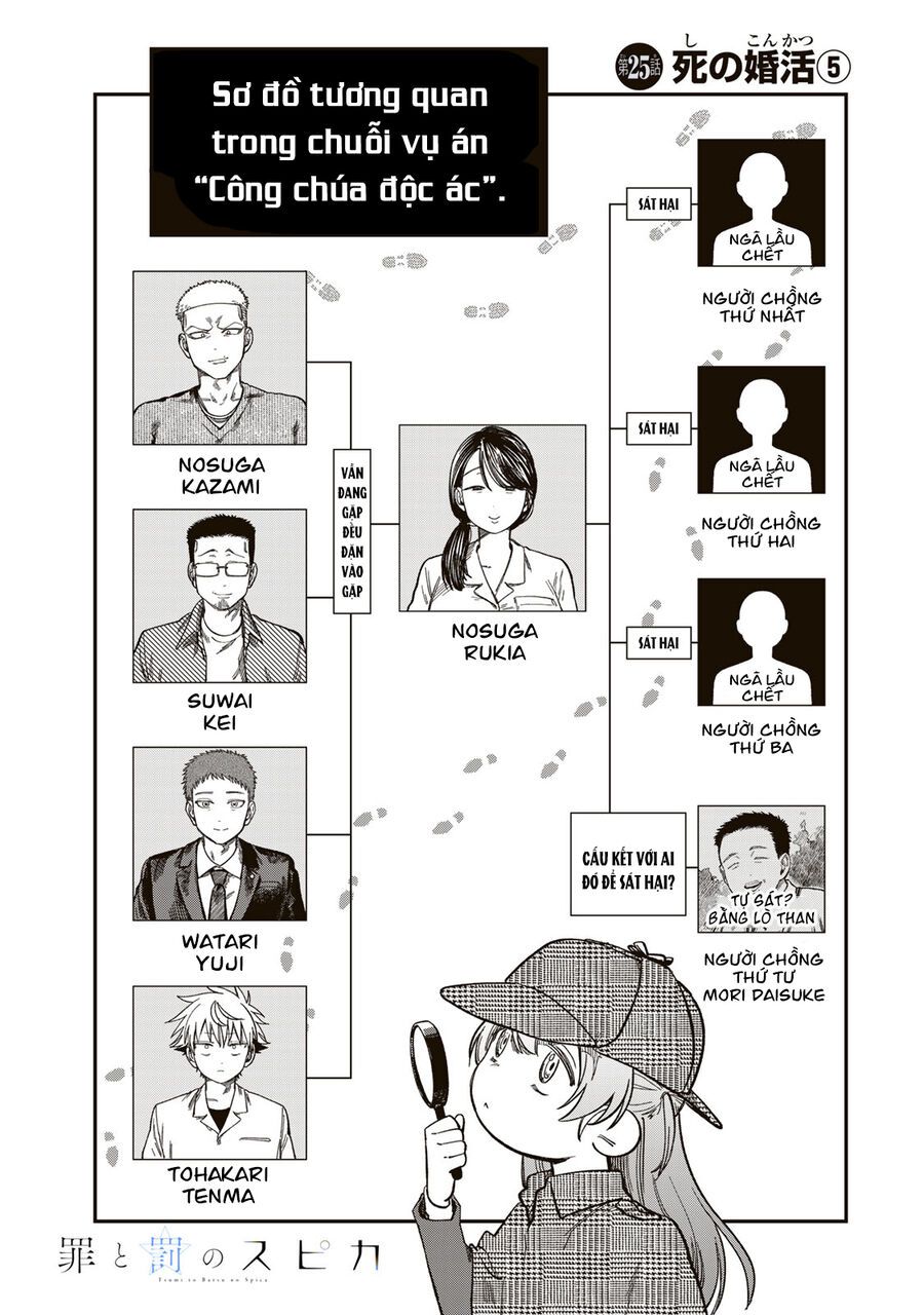 Spica, Hình Phạt Và Tội Ác Chap 25 - Next Chap 24