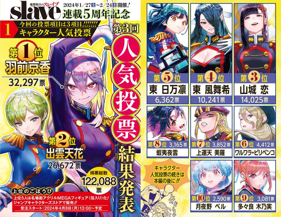 Demon Slave Chap 129 - Next Chap 128