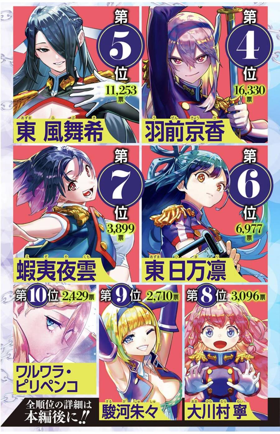 Demon Slave Chap 80 - Next Chap 79