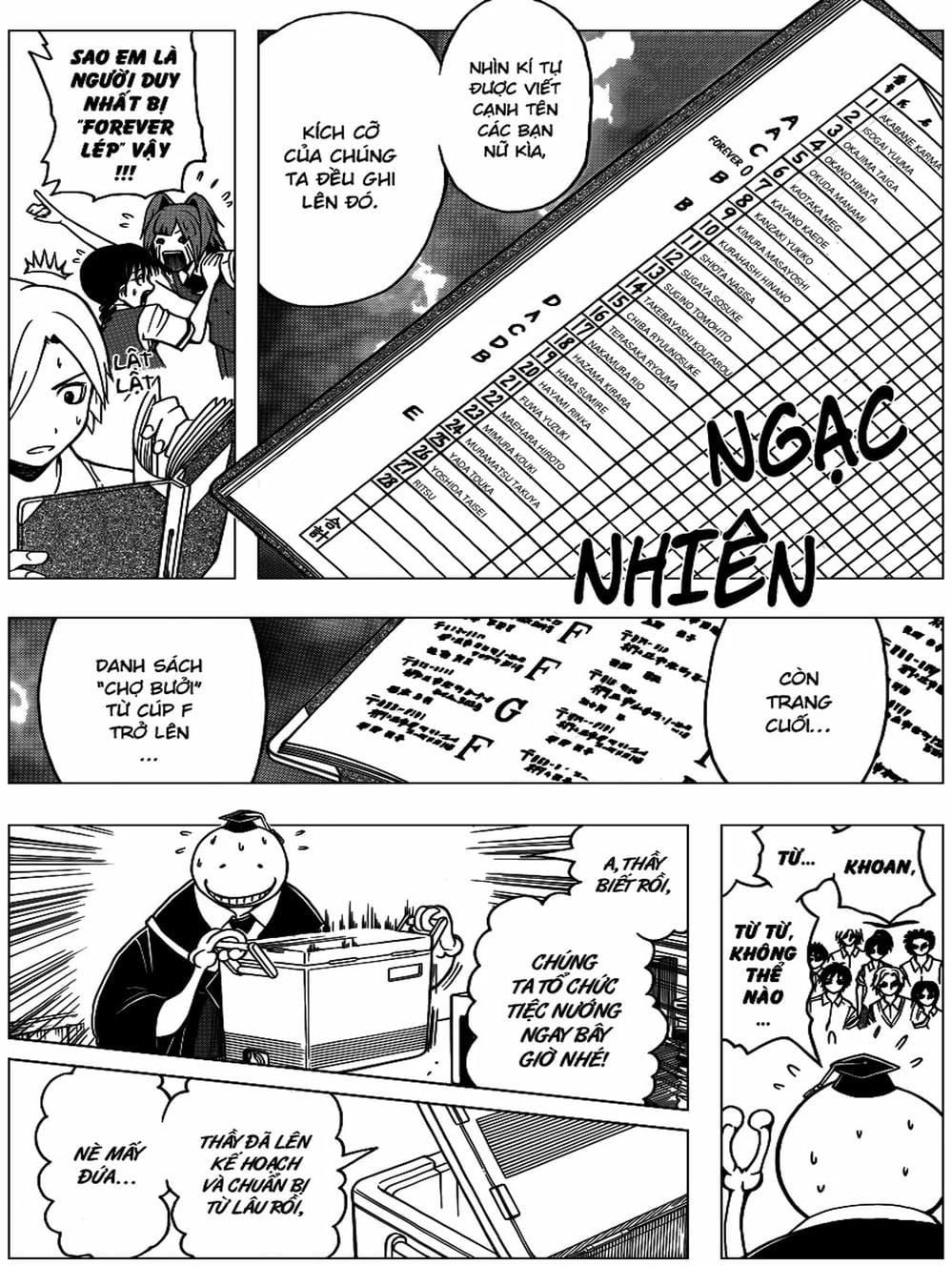 Lớp Học Ám Sát [Chap 72-86]