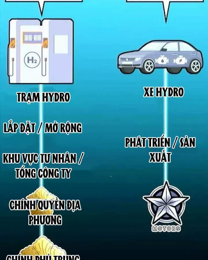 Nhà Đầu Tư Nhìn Thấy Tương Lai Chap 79 - Next Chap 78