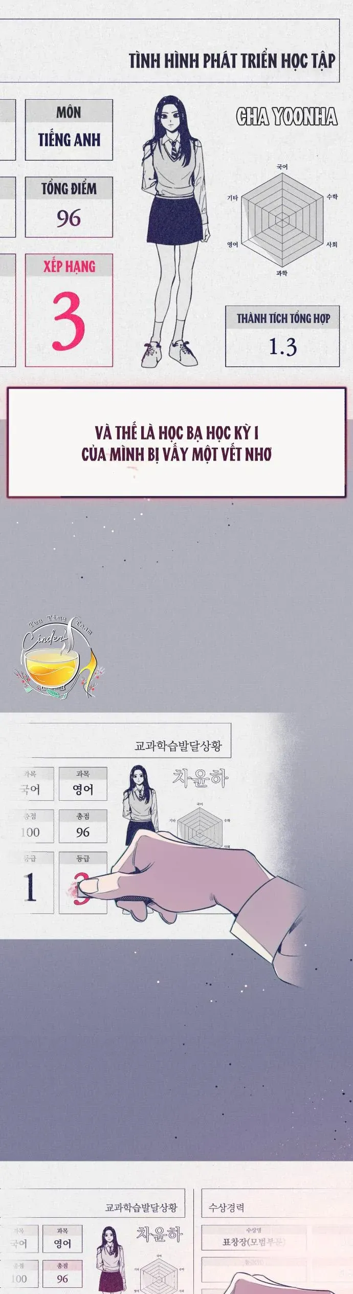 Trắc Nghiệm 4 Lựa Chọn