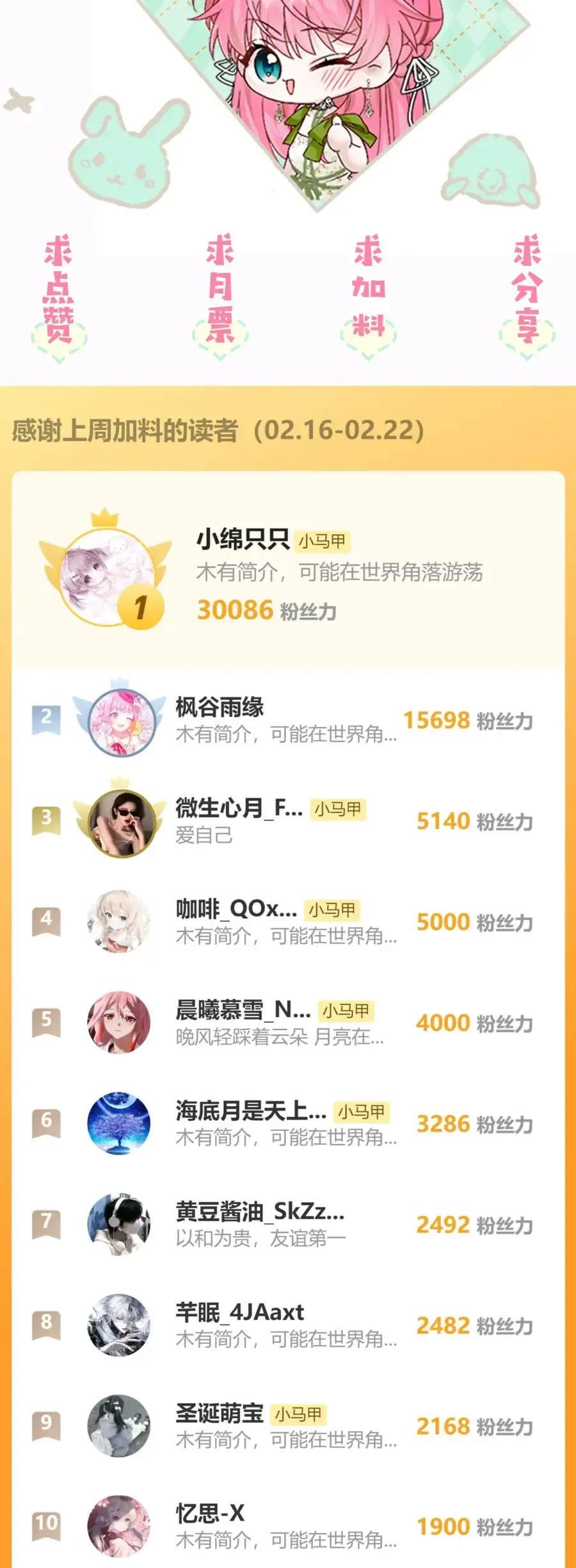 Xuyên Thành Tiểu Muội Của Đại Lão Giấu Mặt Chap 101 - Next Chap 102