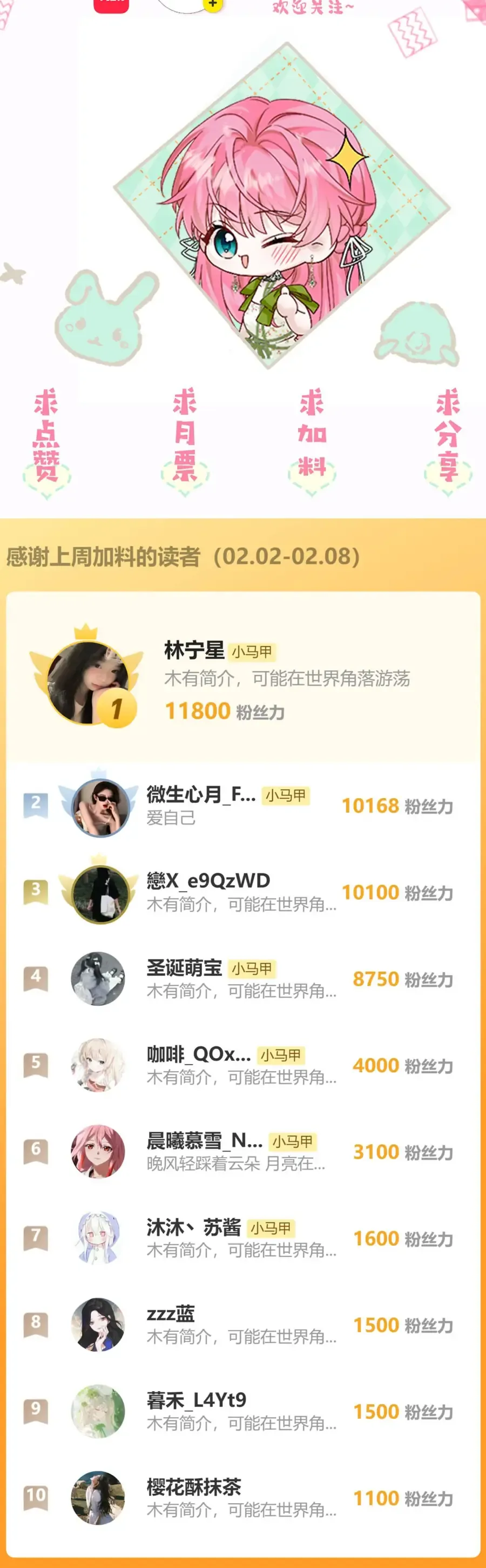 Xuyên Thành Tiểu Muội Của Đại Lão Giấu Mặt Chap 99 - Next Chap 100