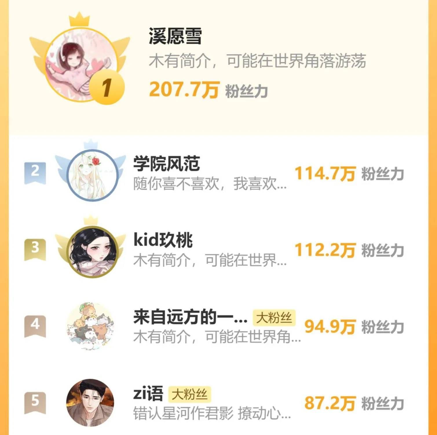 Tôi Cũng Muốn Làm Mợ Út Chap 86 - Next Chap 85