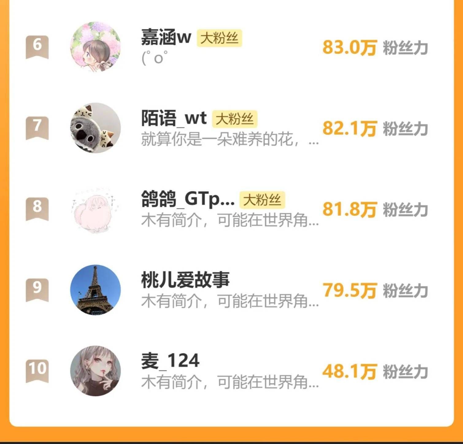 Tôi Cũng Muốn Làm Mợ Út Chap 86 - Next Chap 85