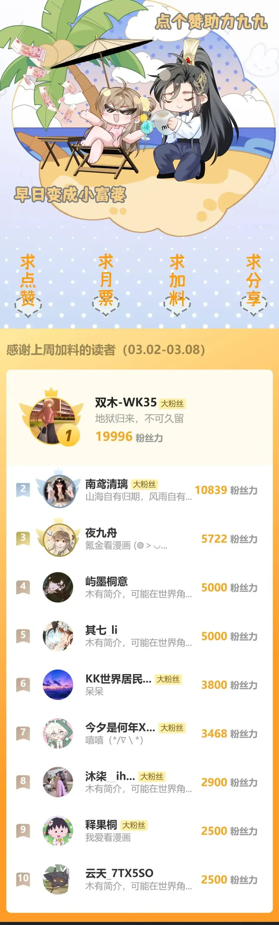 Cả Nhà Bạo Quân Đều Dựa Vào Việc Đọc Tiếng Lòng Của Cô Ấy Để Giữ Mạng Chap 93 - Next Chap 92