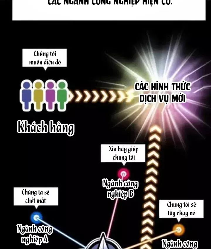 Nhà Đầu Tư Nhìn Thấy Tương Lai - Chương 87 - Trang 55