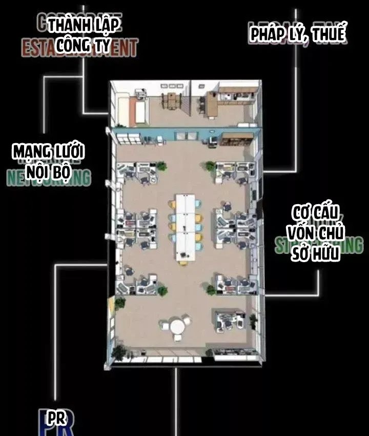 Nhà Đầu Tư Nhìn Thấy Tương Lai - Chương 87 - Trang 96