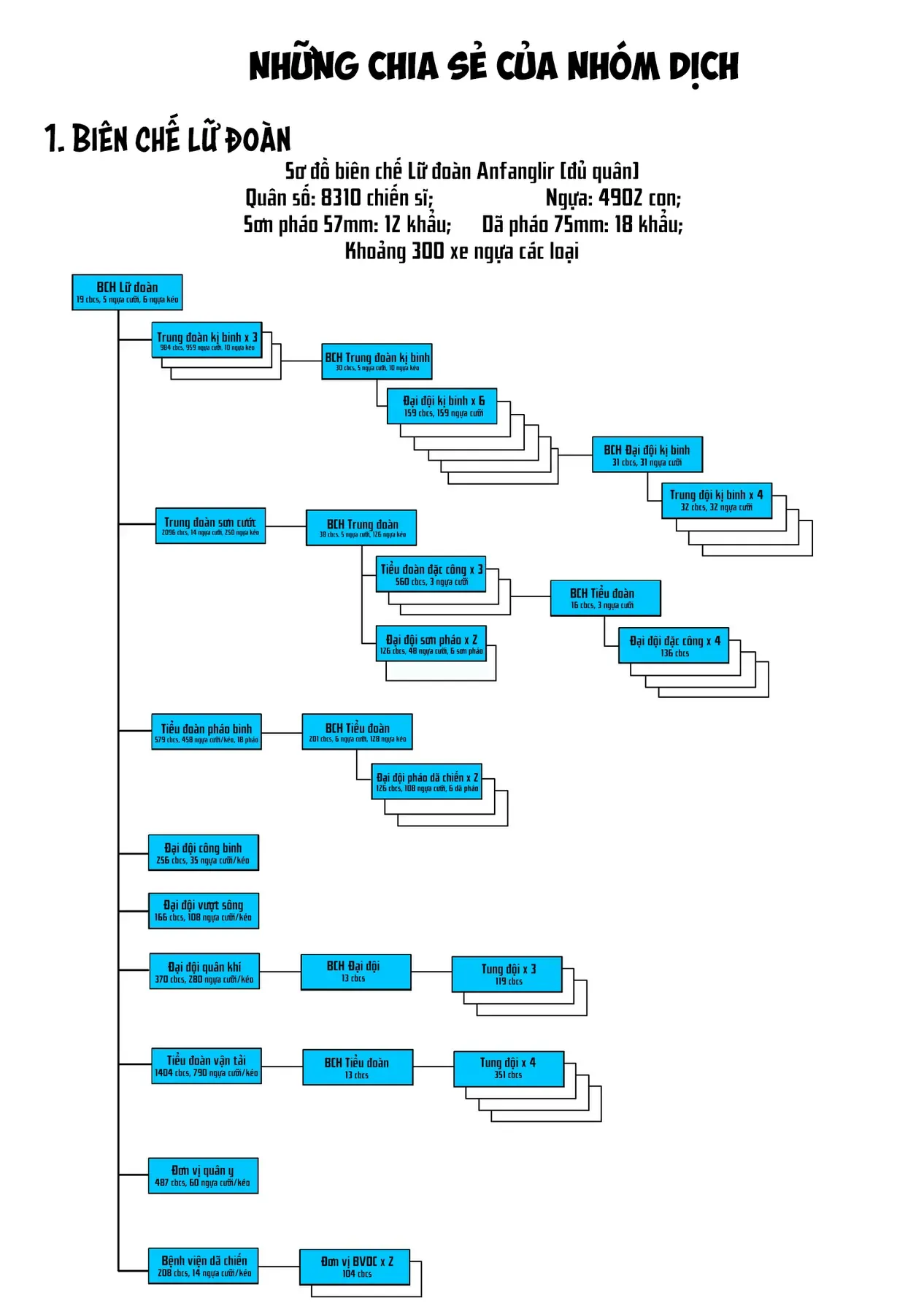 Biên Niên Sử Vương Quốc Orcsen - Vương Quốc Orc Mọi Rợ Đã Thiêu Rụi Vùng Đất Tiên Tộc Hiền Hòa Như Thế Nào?