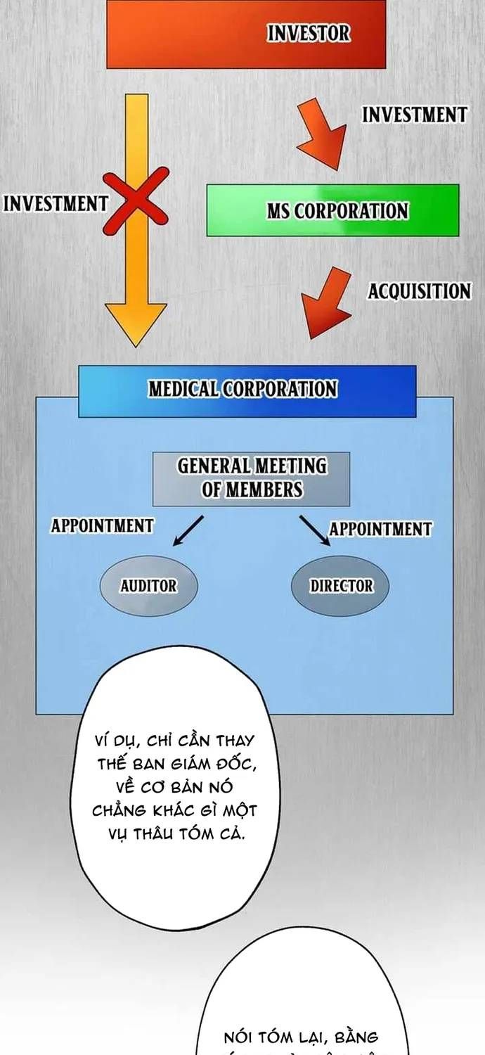 Thánh Y Sa Ngã Trọng Sinh Thành Thần Y Tối Thượng Chap 52 - Next Chap 51