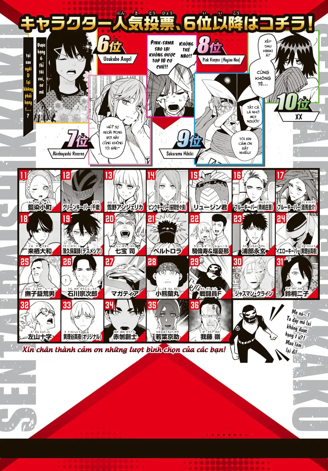 Tiến Lên! Chiến Đội Thất Sủng! Chap 207 - Next Chap 206