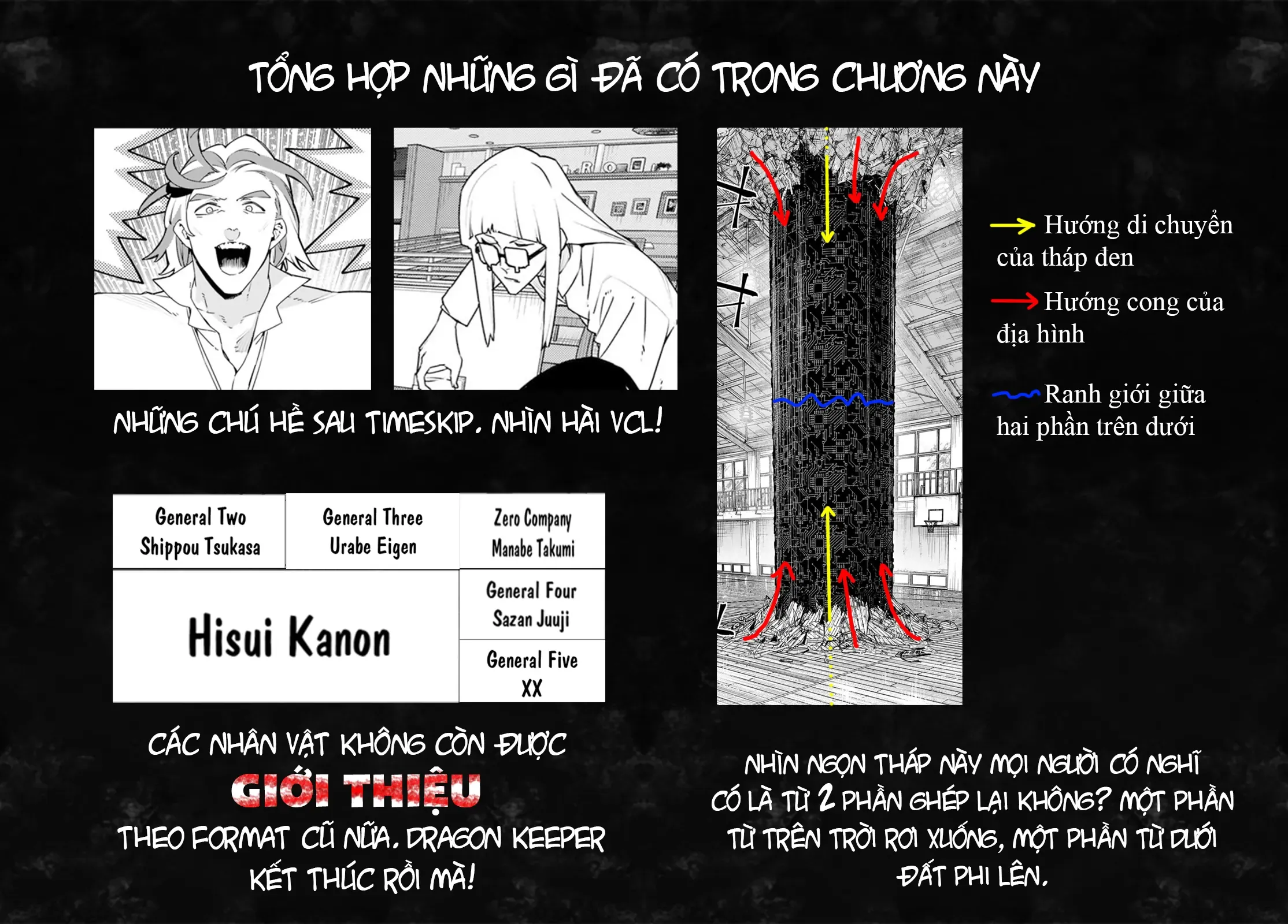 Tiến Lên! Chiến Đội Thất Sủng! Chap 210 - Next Chap 209