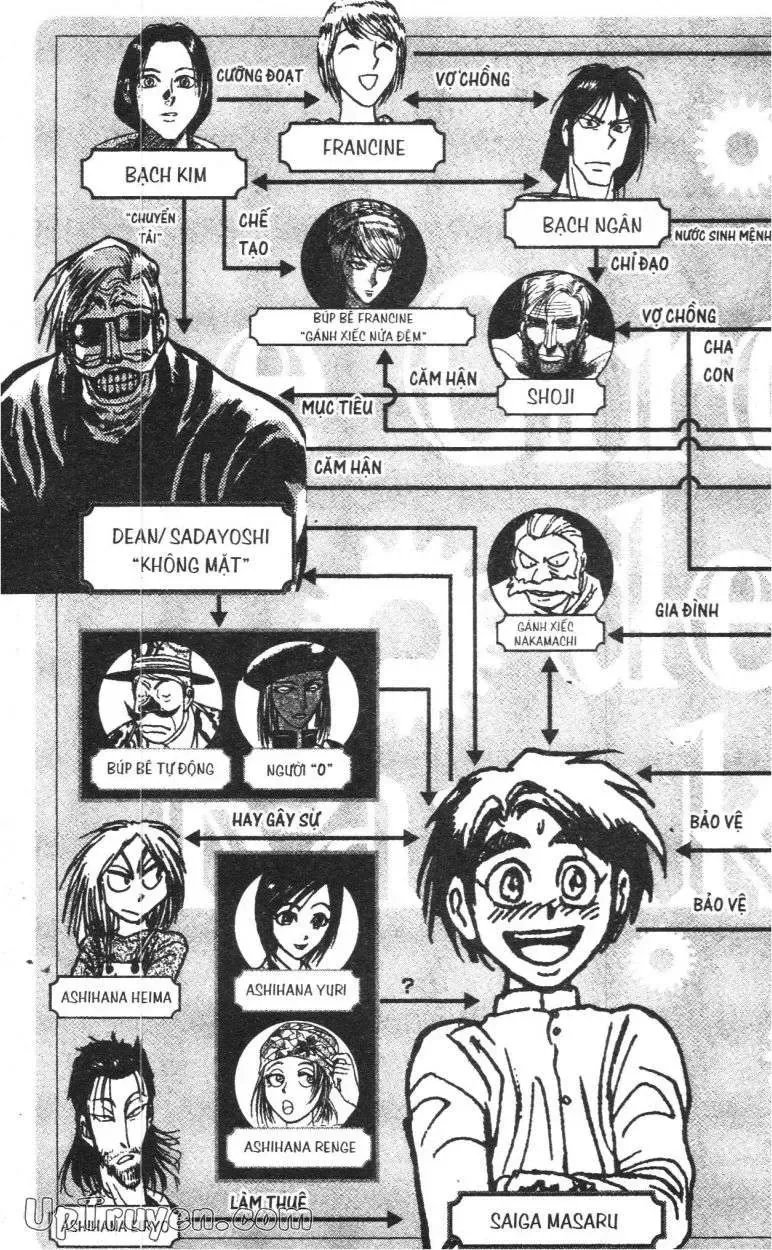 Darren Shan - Gánh Xiếc Quái Dị Chương 32 - Trang 7