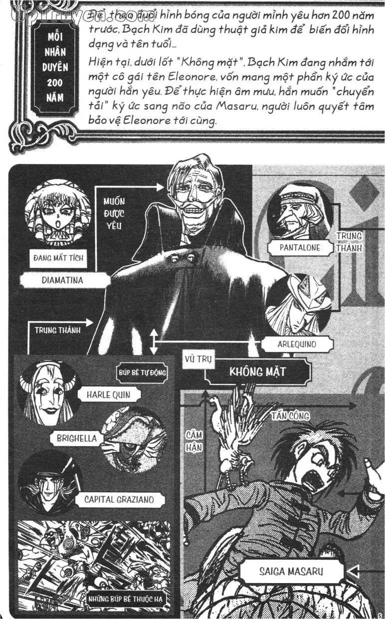 Darren Shan - Gánh Xiếc Quái Dị Chương 41 - Trang 8