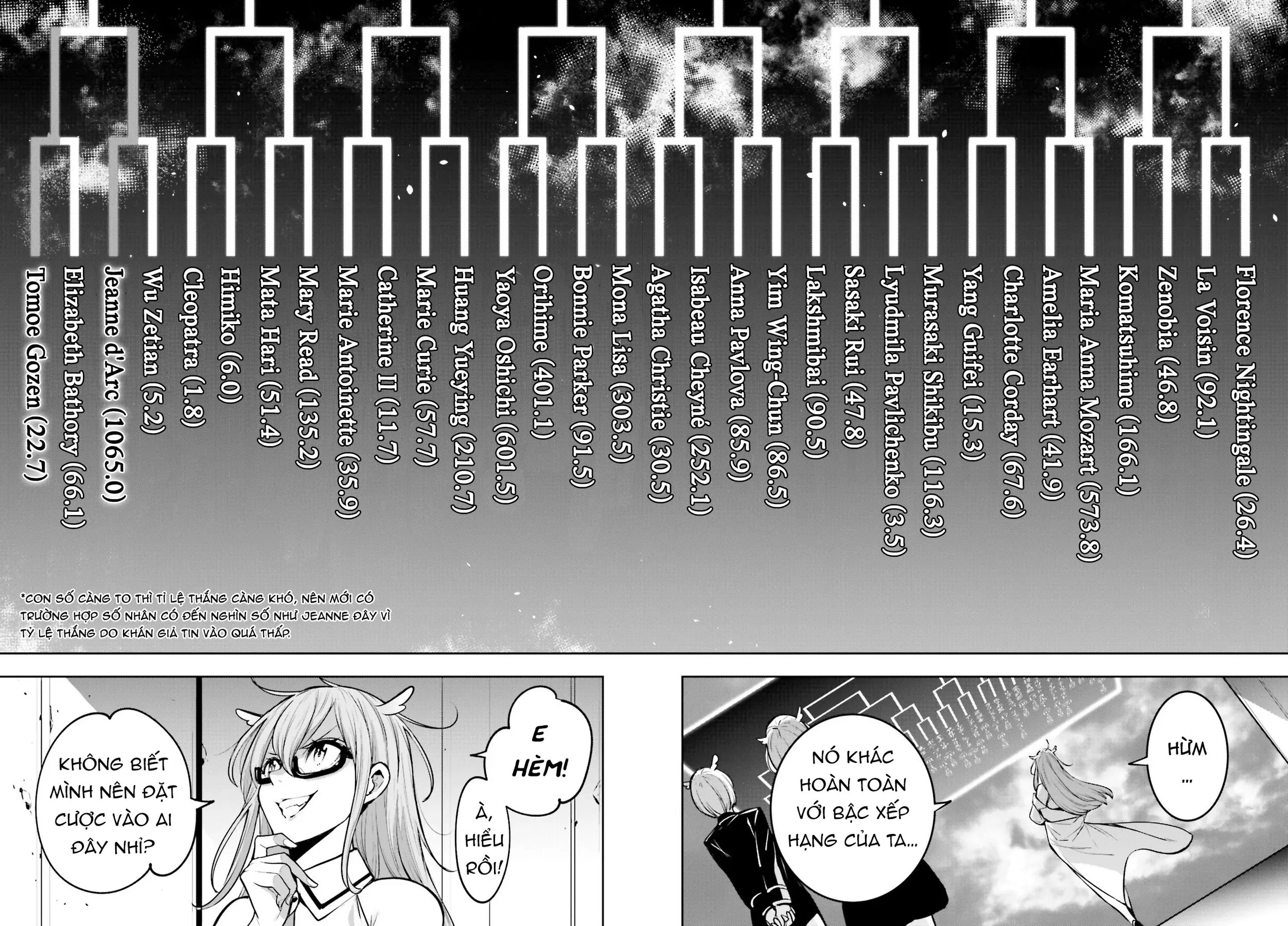 Majo Taisen - Chương 12 - Trang 27