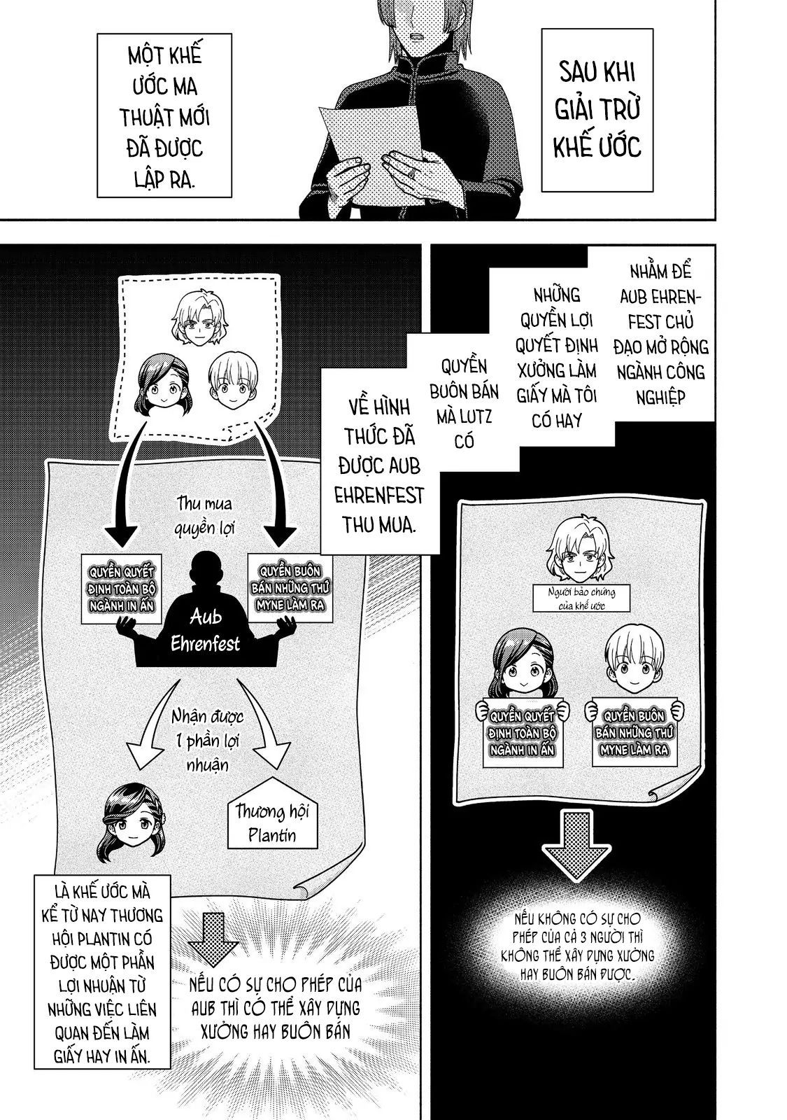 Honzuki No Gekokujou: Dai 4-Bu Kizokuin No Toshokan O Sukuitai! - Chương 48 - Trang 20